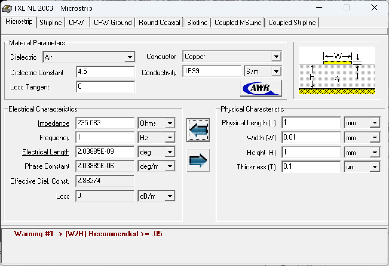 TXLINE 2003 - Microstrip